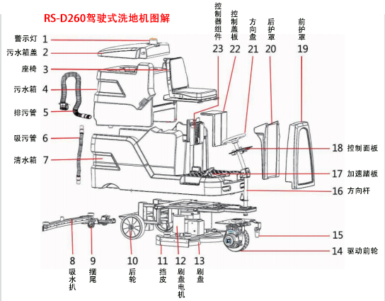 榮事達(dá)駕駛式洗地機(jī)RS-D260怎么樣.jpg